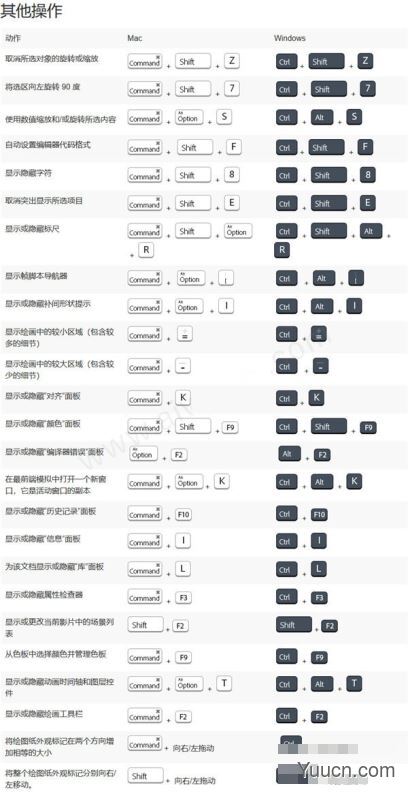 Adobe Animate 2022 SP(An2022) v22.0.0.93_ACR14.0 中文直装破解版